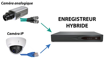 enregistreur hybride