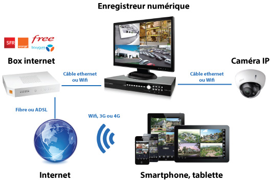 synoptique vidéosurveillance smartphone
