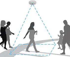 détection comptage personne vidéosurveillance