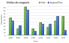 statistiques comptage personnes