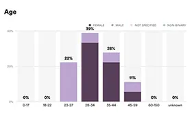 analyse démographique vidéosurveillance