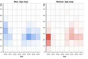 statistique démographique vidéosurveillance