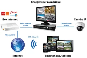 synoptique vidéosurveillance smartphone